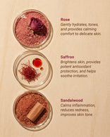 Scientific display of Rose Meadows ingredients, including saffron, sandalwood and damask rose, infused into Fuller's Earth clay.